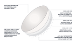 Diagram of a breast pad with text describing its features