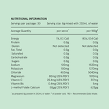 Nutritional information table on a pink background