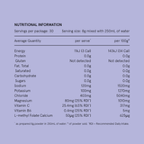 Nutritional information table on a pink background