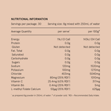 Nutritional information table on a pink background