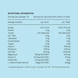 Nutritional information table on a pink background
