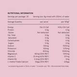 Nutritional information table on a pink background