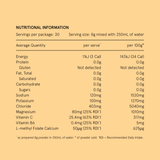 Nutritional information table on a pink background