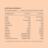 Nutritional information table on a pink background