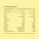 Nutritional information table on a pink background